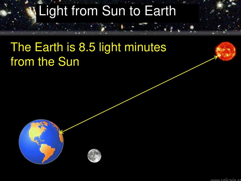 how far is the earth from the sun