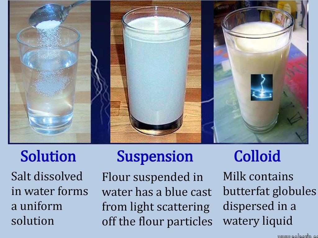 is milk a suspension