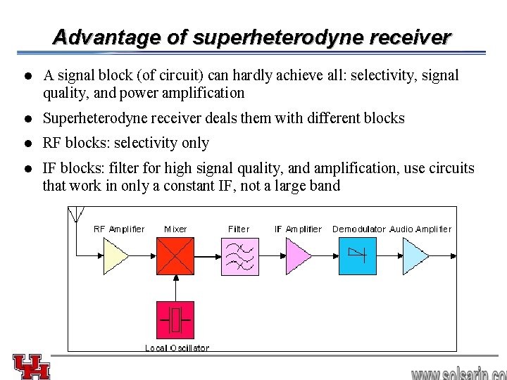 advantages of superheterodyne receiver