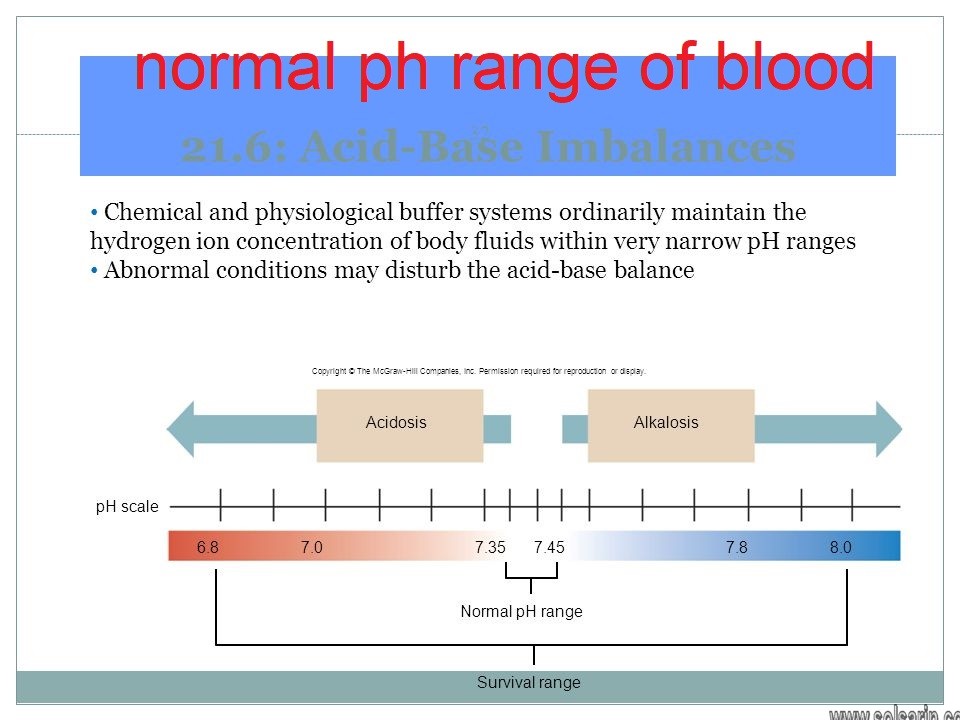 normal ph range of blood