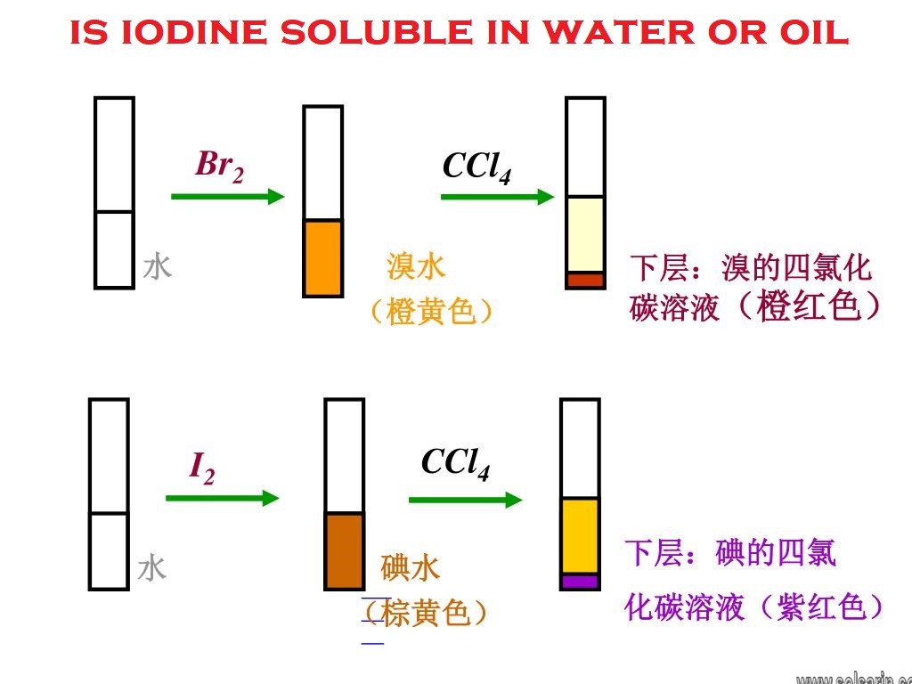 is iodine soluble in water or oil