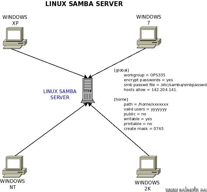 what is a samba server