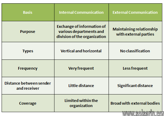 external communication