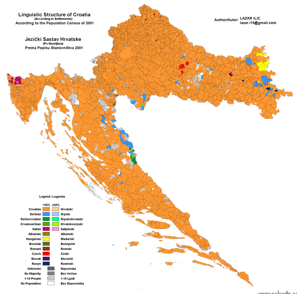 what language do croatians speak?