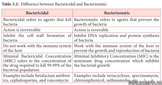 bacteriostatic vs bactericidal