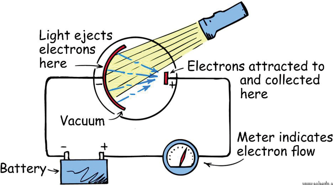 what is the photoelectric effect?