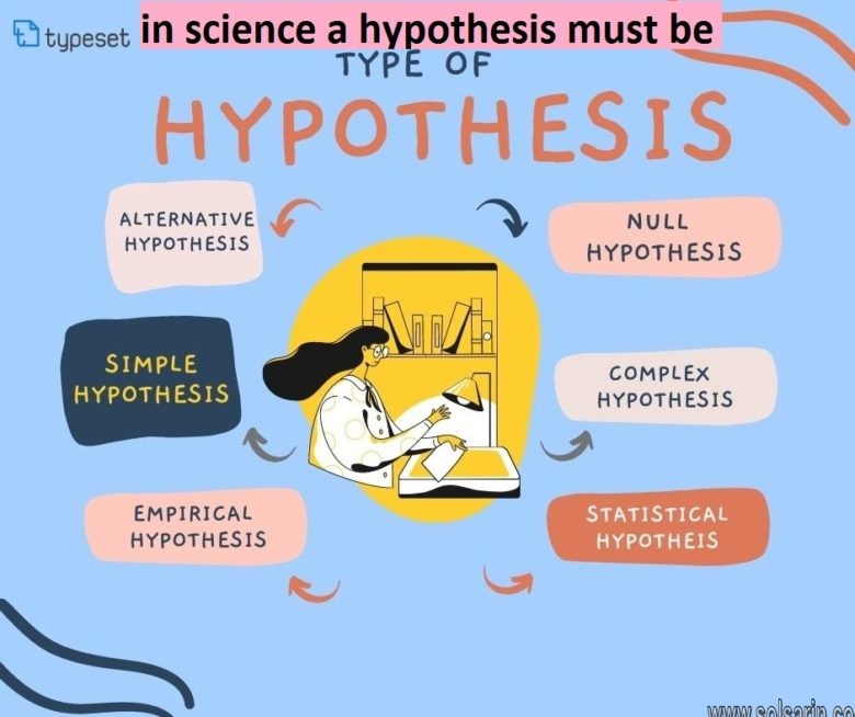 in science a hypothesis must be