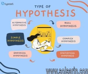 in science a hypothesis must be