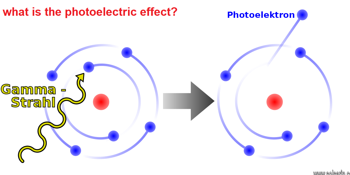 what is the photoelectric effect?