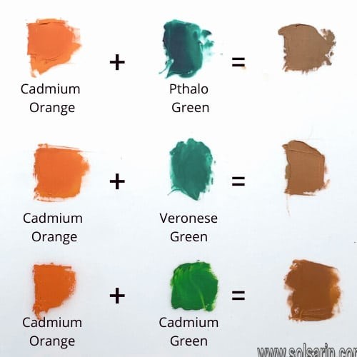 what does green and orange make