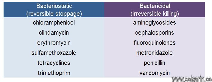bacteriostatic vs bactericidal