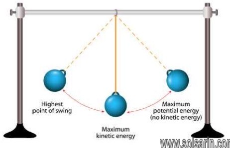 when you throw a ball into the air its kinetic energy