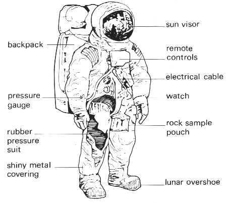 how do space suits work