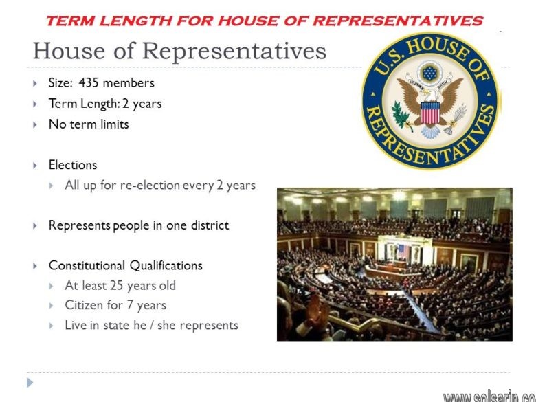 term length for house of representatives