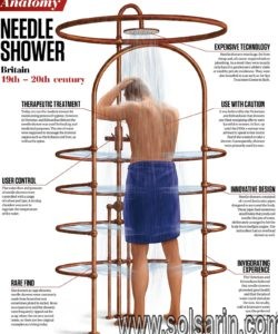 when was the shower invented