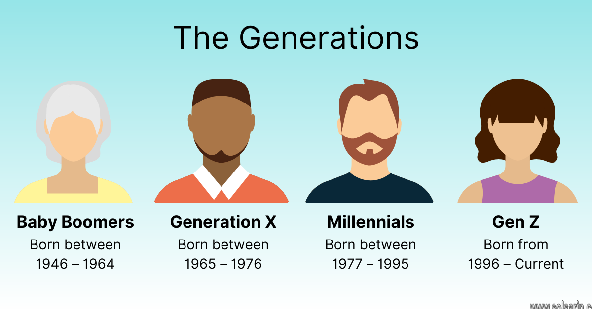 generation names and time frames