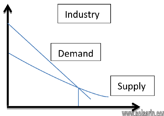which of the following characteristics lead to a downward-sloping demand curve