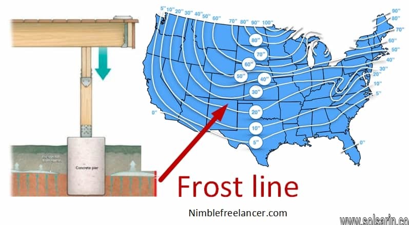 Frost Line in Massachusetts