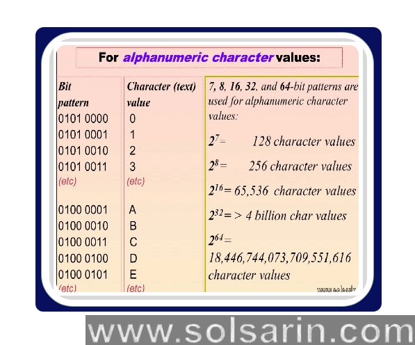 alphanumeric username example